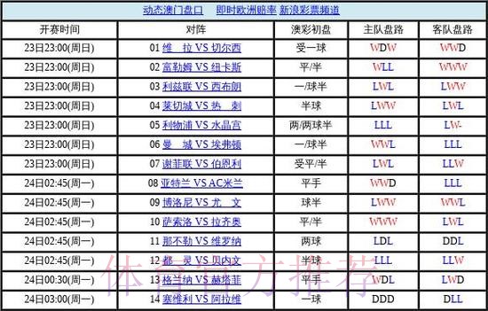 世界杯盘口技巧热门